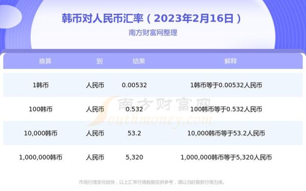 韩币使用兑换攻略（去韩国如何兑换韩元最省？美金和韩币之间如何兑换