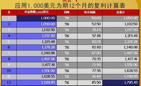外汇出金的正确方法？如何通过外汇获利