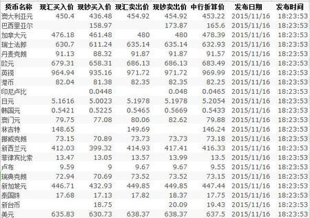 一年天数计算公式？日汇率跟年汇率如何算