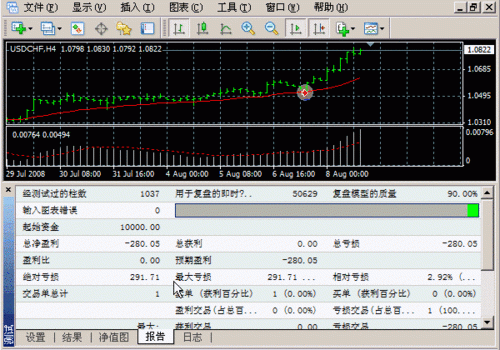 mt4中如何查看ea测试结果？mt4如何进行历史数据回测