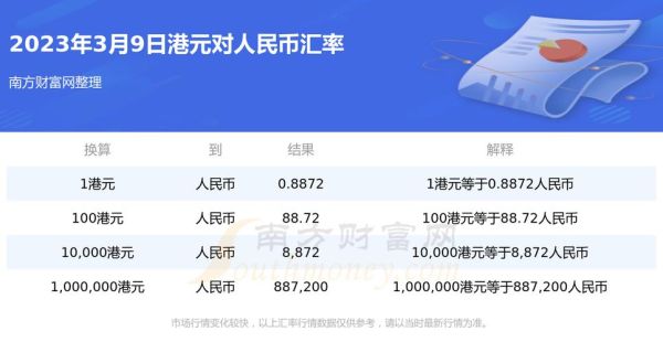 港币换人民币教程流程？港币对人民币汇率如何记账