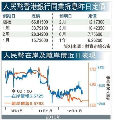 离岸人民币怎样交易，杠杆率是多少？离岸人民币如何开通