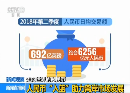 离岸人民币怎样交易，杠杆率是多少？离岸人民币如何开通