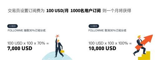 follow me和around me区别？followme账号如何注销