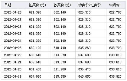 加拿大的货币是什么,怎么和人民币换算？加拿大汇率制度是如何演变的