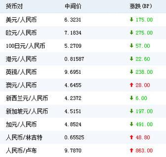 加拿大的货币是什么,怎么和人民币换算？加拿大汇率制度是如何演变的
