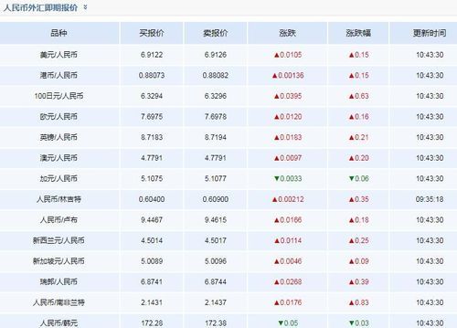 如何查找实时汇率？如何查具体哪天的汇率