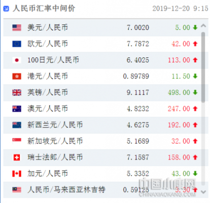 如何查找实时汇率？如何查具体哪天的汇率