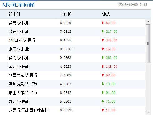 在岸和离岸汇率差有多大？如何买卖在岸人民币