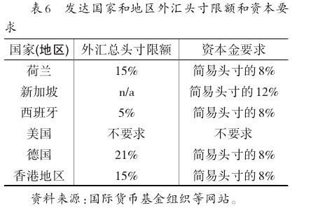外汇头寸的计算公式？外汇如何保护头寸