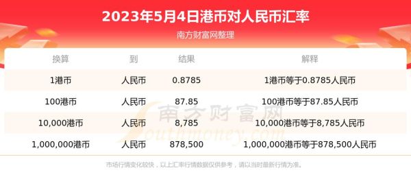 港币的外汇符号是什么？每个1港币如何表示