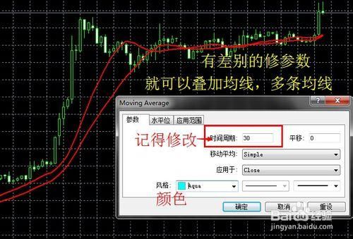 MT4平台怎么添加均线指标？mt4均线如何换颜色