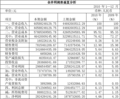 利润表主要项目分析的含义？如何查看外汇季节性