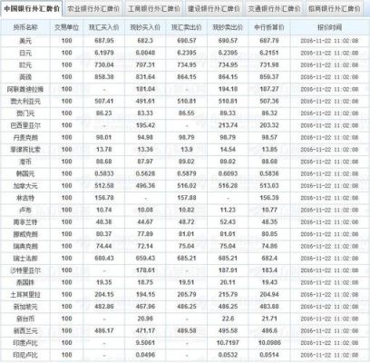 中行外汇牌价中有一项是中行折算价，不知道是什么意思？中国银行外汇牌价如何计算汇率