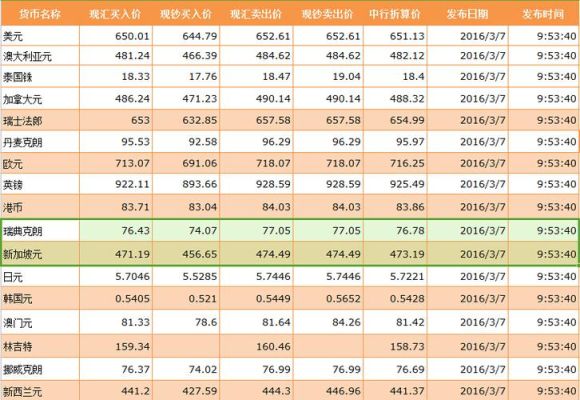 中行外汇牌价中有一项是中行折算价，不知道是什么意思？中国银行外汇牌价如何计算汇率
