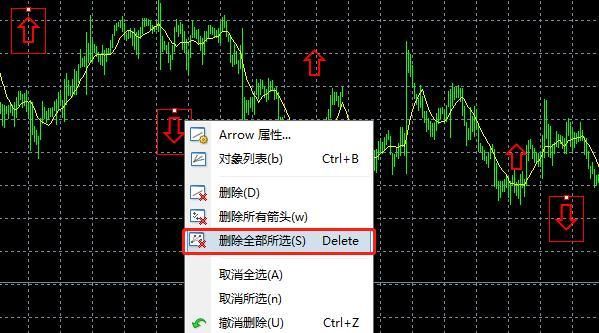 电脑上mt4如何画图添加箭头？电脑mt4如何画图