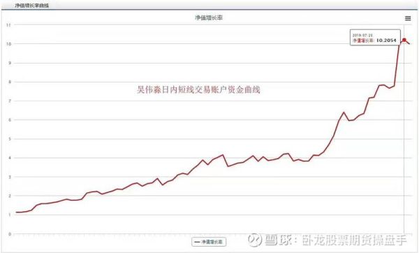 期货复盘技巧和思路？交易员如何分析资金走势图