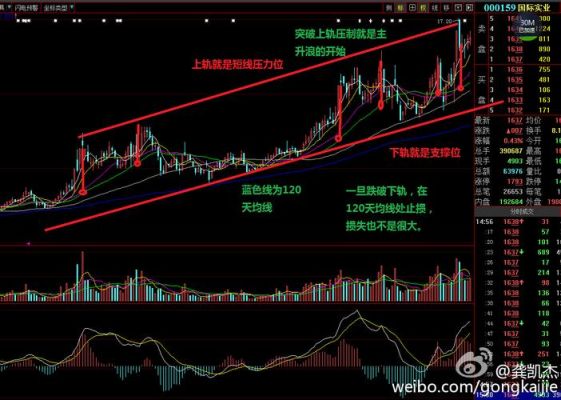 压力位最准确的找法？外汇短线如何找压力支撑位做涨跌