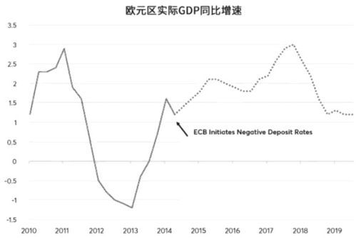 2020年欧元货币总量？如何看待欧元区经济2020