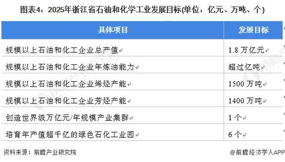 浙江石油油品质量如何？如何评价原油