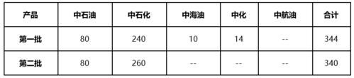 浙江石油油品质量如何？如何评价原油