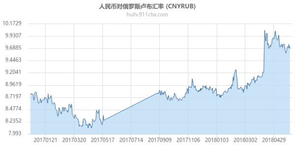 俄罗斯的国民生产总值是多少？2021年卢布走势会如何