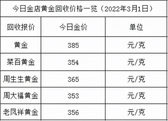 实时金价和博时金价什么区别？销售伦敦金如何算金价
