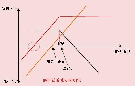 期权对冲的原理和方法？如何用期权对冲外汇