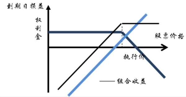 期权对冲的原理和方法？如何用期权对冲外汇