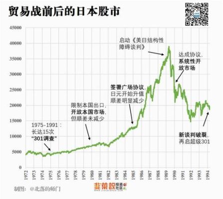 二战期间哪一年，美国政府曾宣布对日本实行贸易禁运？美国如何制裁日本股市