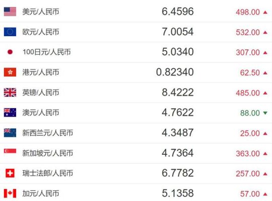 2005版的人民币2022年银行换不换？第四套人民币2020年低迷后期如何