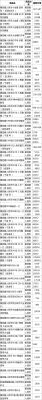 2005版的人民币2022年银行换不换？第四套人民币2020年低迷后期如何