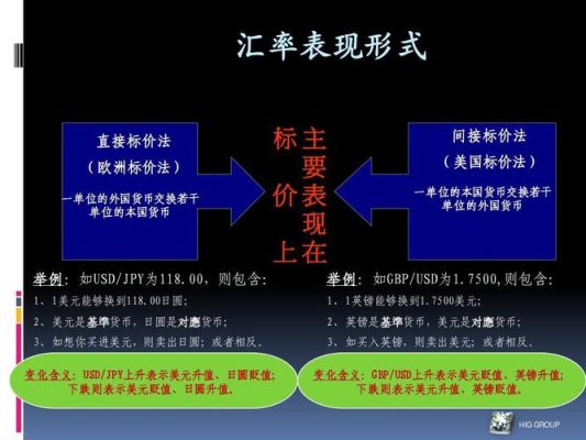 个人如何投资外汇？如何投资美元外汇