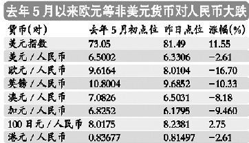 怎么把欧元换人民币？如何转换欧元