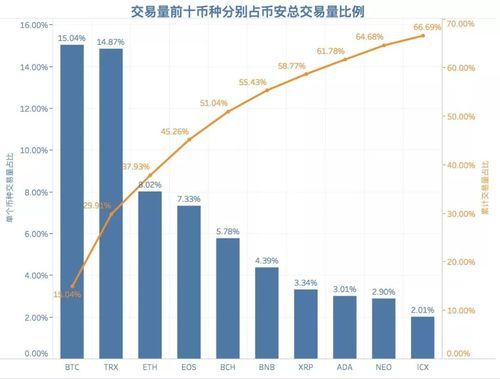 交易量和交易金额的区别？如何查看货币对的交易量