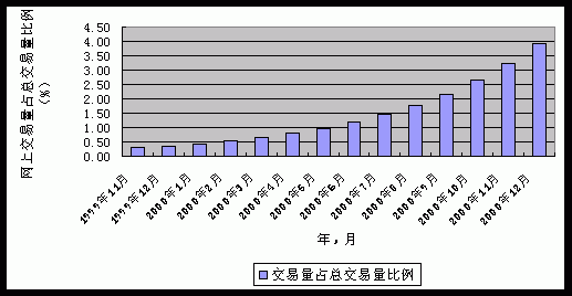 交易量和交易金额的区别？如何查看货币对的交易量