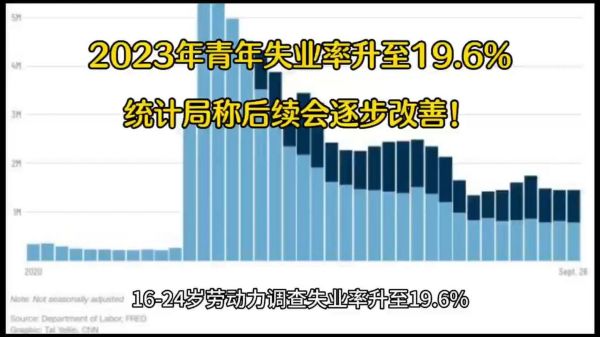 对付通缩的最好办法？如何缓解失业率