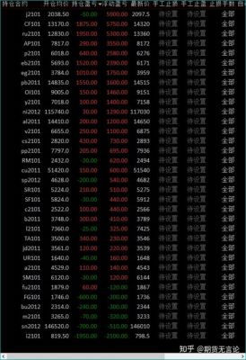 期货怎么看机构持仓？期货如何看持仓报告