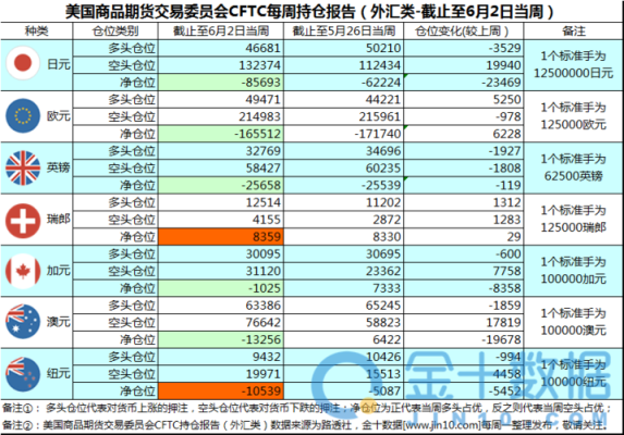 怎么看期货的增减仓？如何对美国cftc持仓报告分析