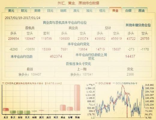 怎么看期货的增减仓？如何对美国cftc持仓报告分析