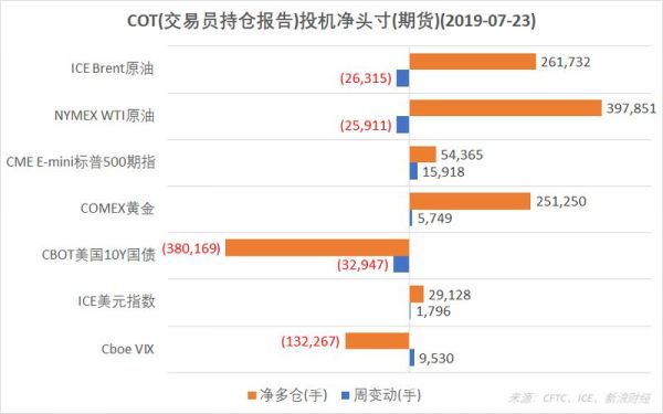 怎么看期货的增减仓？如何对美国cftc持仓报告分析