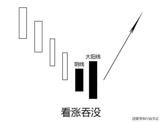 在外汇中什么是阳线，什么是阴线？怎么区别？如何看懂外汇k线图的方法