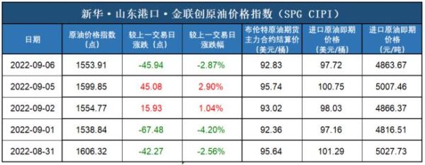综合价格指数是怎么算的？外汇cn50如何换算上证指数