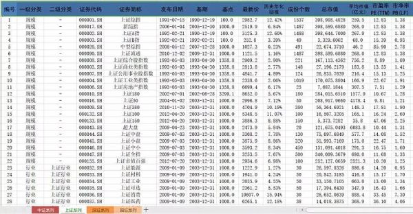 综合价格指数是怎么算的？外汇cn50如何换算上证指数