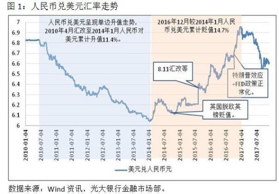 影响汇率变动的因素主要有哪些？汇率受到哪些因素的影响 如何影响
