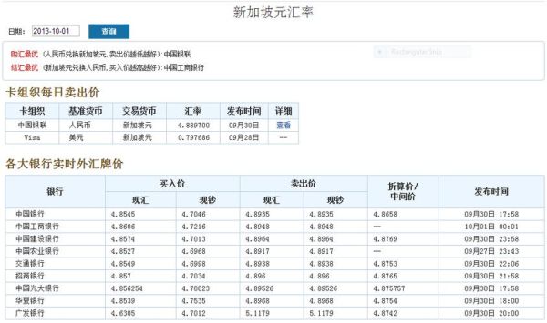 外币兑换人民币流程及费用？人民币如何换汇率