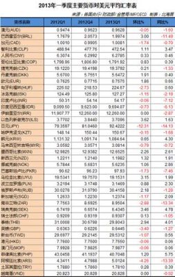 世界货币发行时间排名？如何查看早几天的汇率