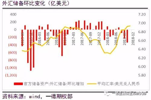 影响汇率变动的主要因素有哪些？哪些因素会影响汇率 如何影响