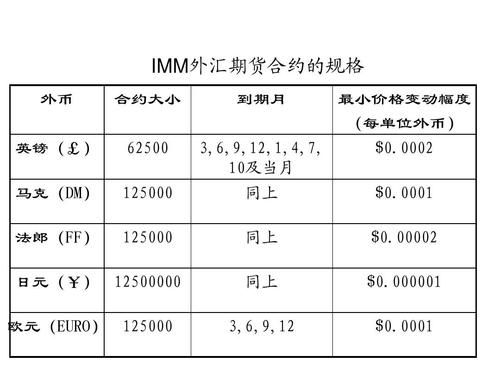 假设给你1000万人民币，试做出投资计划，（包括证券、外汇、期货等），结合实际模拟成绩谈谈投资体会求帮？外汇如何做到复利