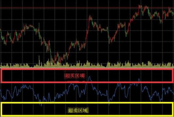rsi指标详解及实战用法？外汇如何用指标公式买卖